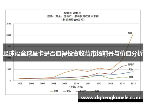 足球福盒球星卡是否值得投资收藏市场前景与价值分析