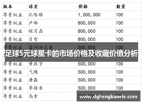 足球5元球星卡的市场价格及收藏价值分析